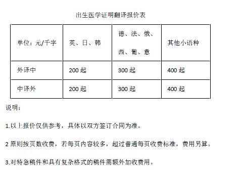 營業(yè)執(zhí)照翻譯報(bào)價(jià)