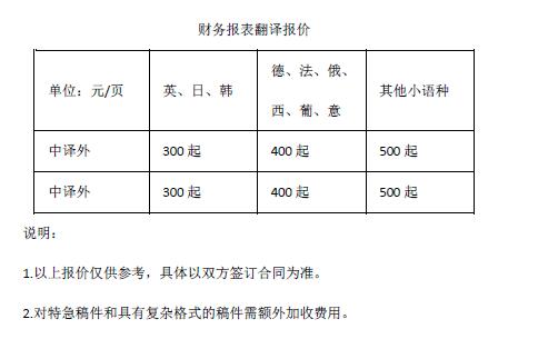 財務報表翻譯報價