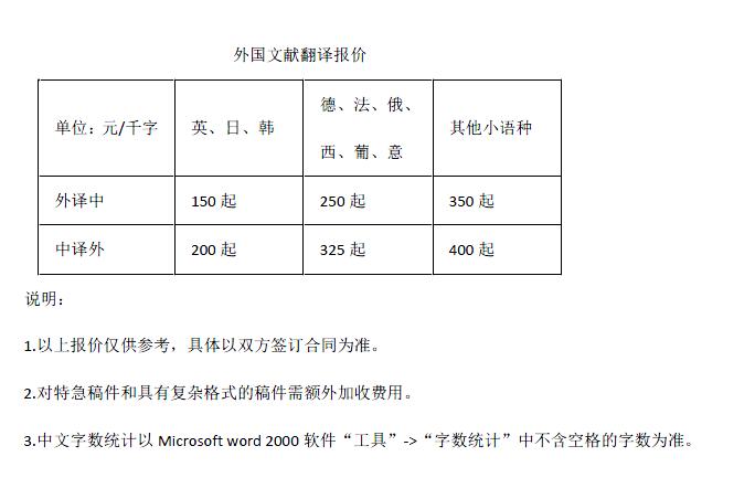 外國文獻(xiàn)翻譯報價